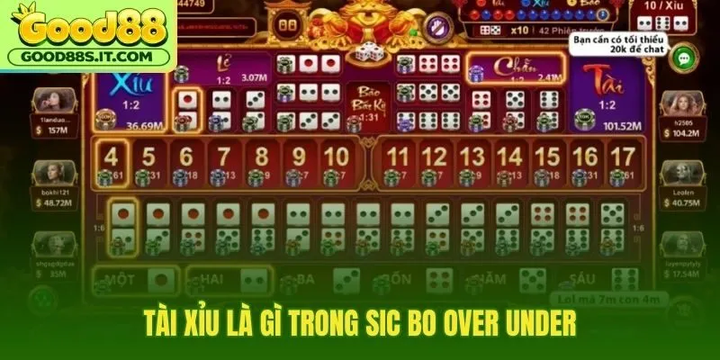 Tài xỉu là gì qua ba xúc xắc và tổng điểm