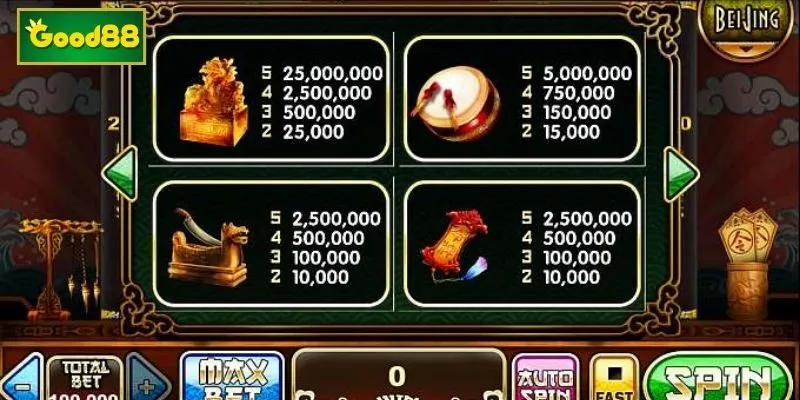 Cách chơi game chi tiết